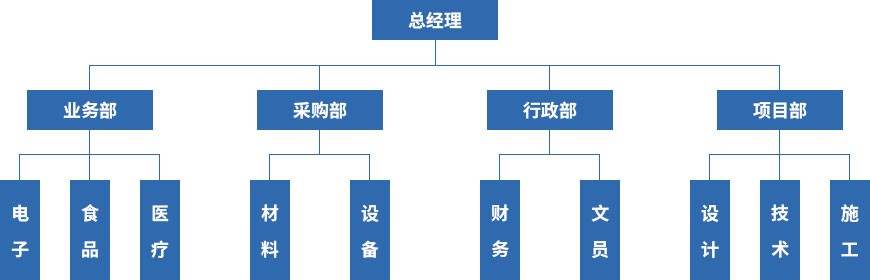 这是描述信息